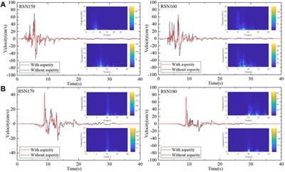 Relationship Between Asperities and Velocity Pulse Generation Mechanism